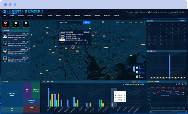 云眼多网大数据风控系统